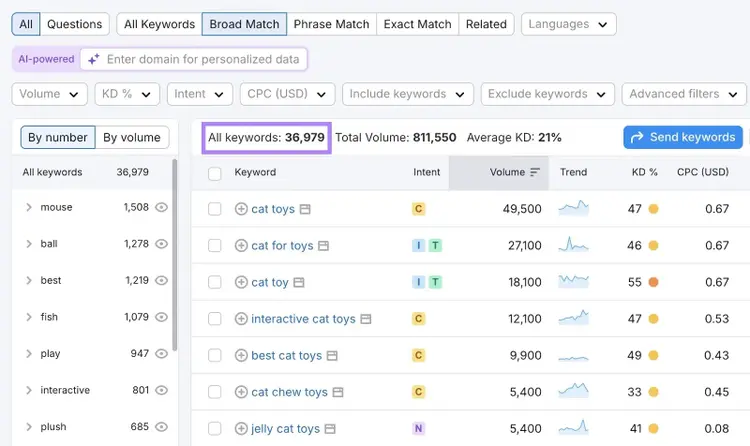 Keyword Magic Tool showing a list of keyword ideas along with metrics like intent, volume, trend, difficulty, etc.