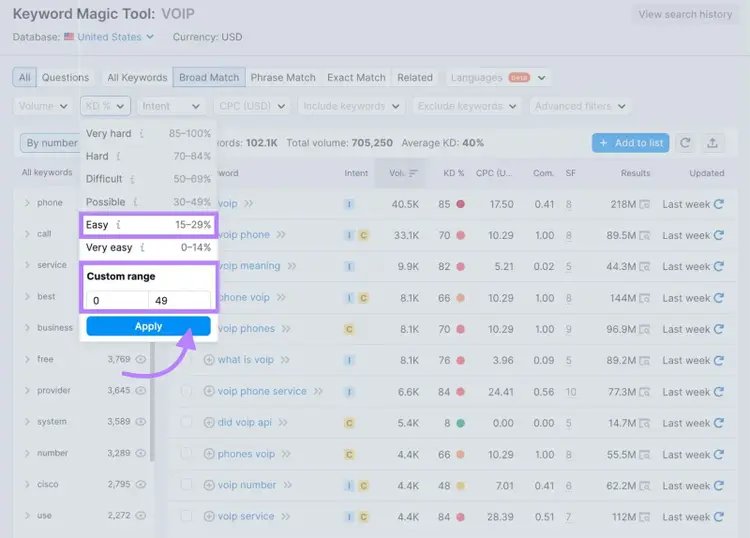 Keyword difficulty filter set to "Easy" in Keyword Magic Tool