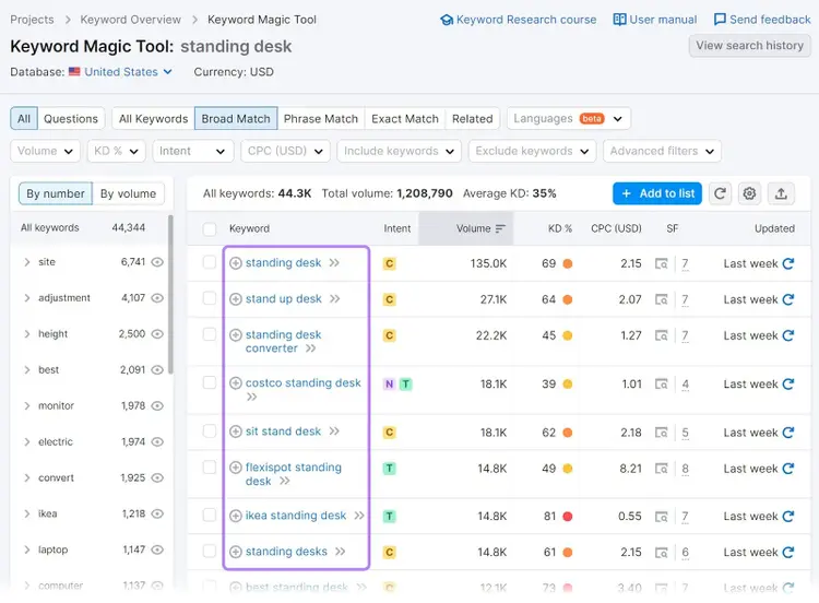 Keyword Magic Tool broad match results for 'standing desk' and keywords highlighted.