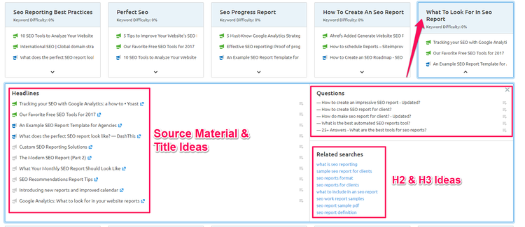 semrush topic research tool relevant content discovery