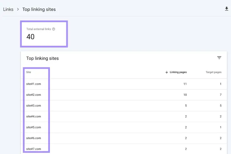 "Total external links" box showing 40 and the "Top linking sites" section below