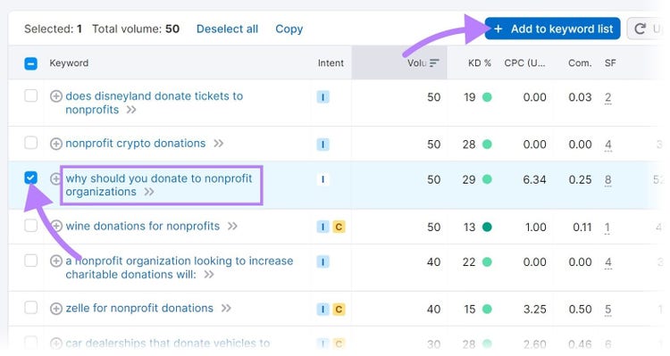 How to add keywords to a list