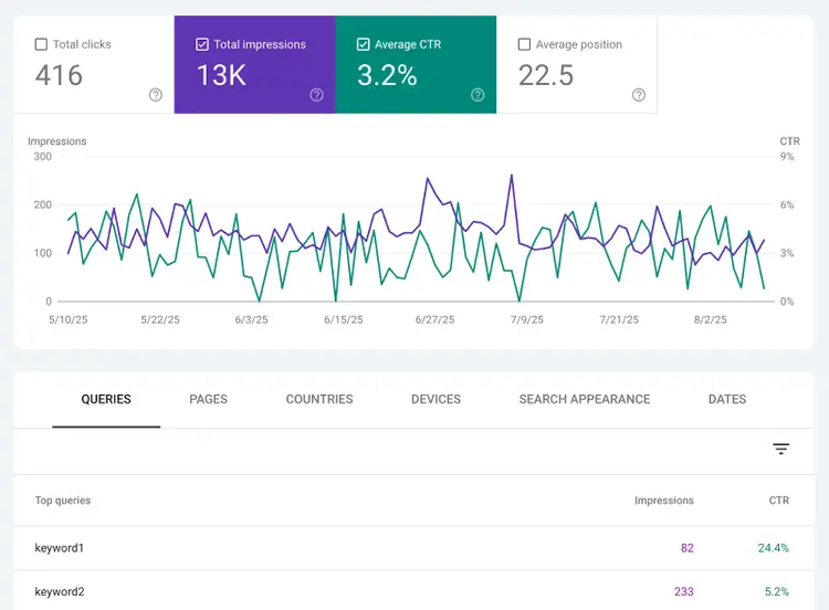 The metrics are selected in the graph and are displayed in the Queries table below.
