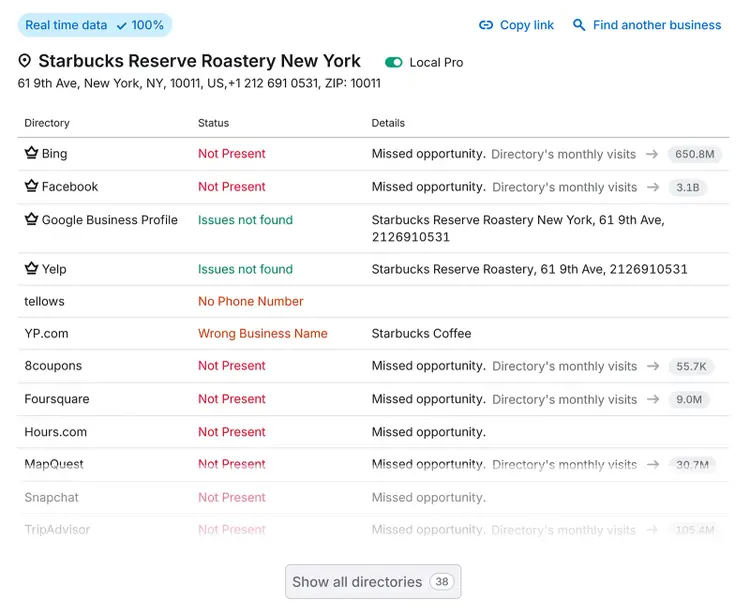 Semrush listing management report showing directory presence, status issues, and missed opportunities.