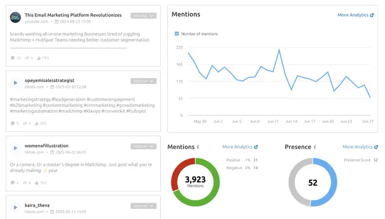 The tool shows mentions over time, mention sentiment, and the mentions themselves.