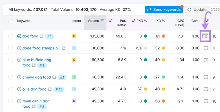 Keywords table with Open SERP icon highlighted