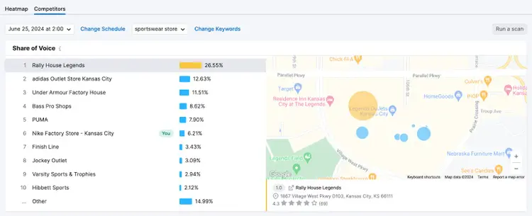 Map Rank Tracker showing Share of Voice for 10 local Kansas City businesses