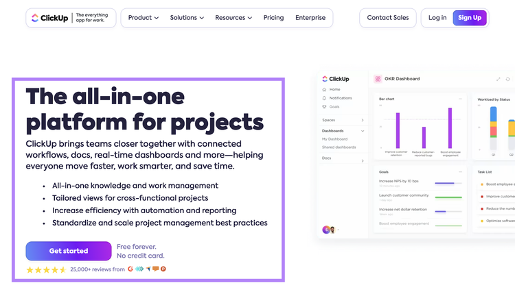 Clickup's copy says "The all-in-one platform for project" and includes a bulleted list explaining the benefits. The CTA includes copy like "Free forever. No credit card." And social proof shows below the get started button.