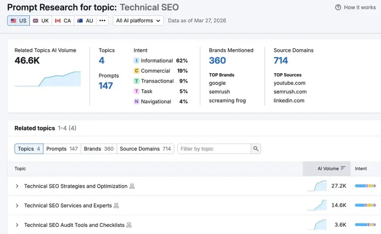 Prompt Research showing data like topics, prompts, intent, brands mentioned, and source domains.