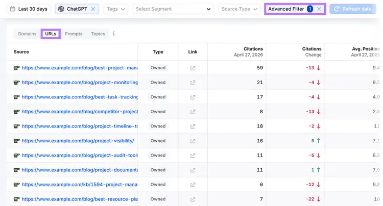 AI Search report URLs tab showing cited pages by source, type, citation count, and citation trend changes