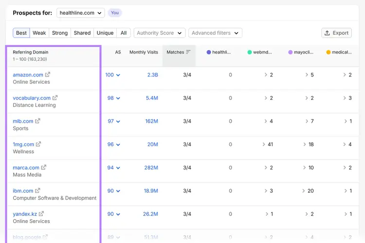 Backlink Gap Prospects report listing referring domains linking to competitors but not your site