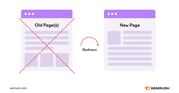 old page redirects to new page at different url