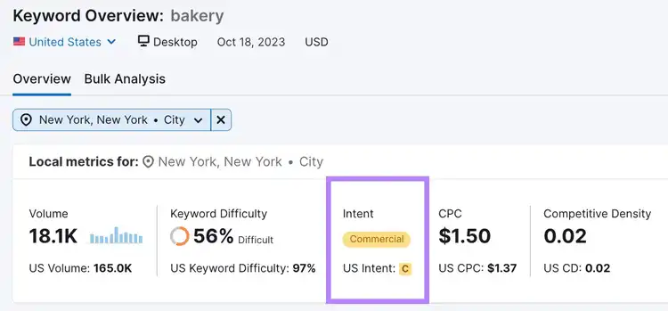 "Intent" widget shows "Commercial" in Keyword Overview results for "bakery"