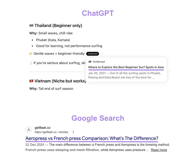 The title tag for a page highlighted on a ChatGPT citation and a Google SERP listing.