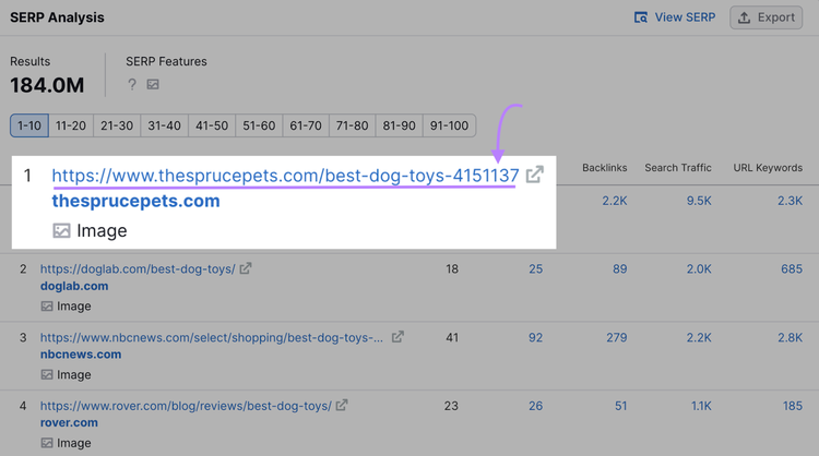 URL from "The Spruce Pets" highlighted in Keyword Overview