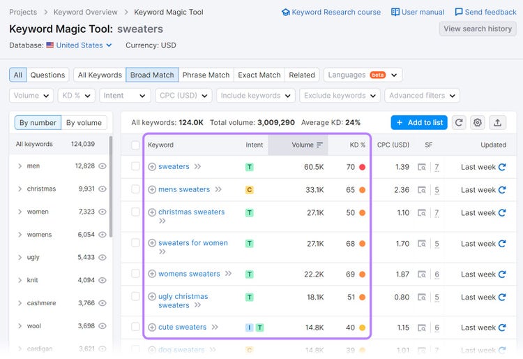 "Intent," "Volume," and "KD%" metrics highlighted in Keyword Magic Tool's results for "sweaters"
