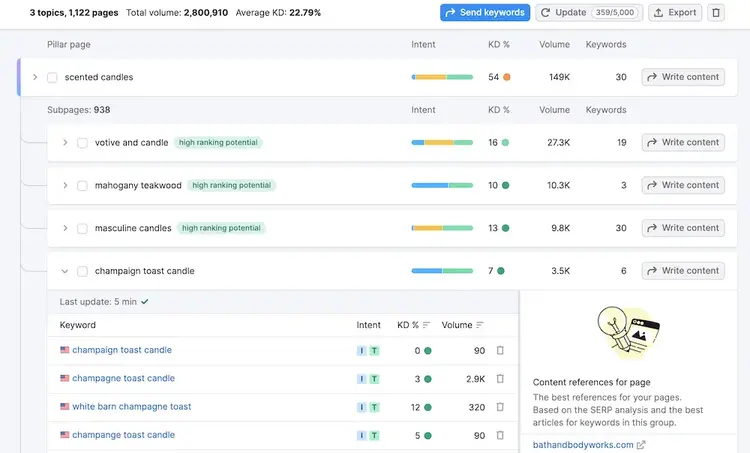 keyword strategy builder