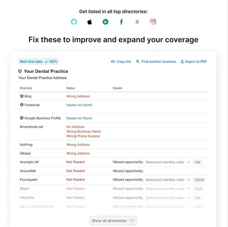Listing Management tool identified top directories for your business