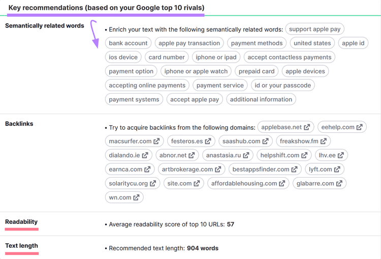 A list of key recommendations to create authoritative content based on your Google top 10 rivals, such as backlinks, readability, and text length.