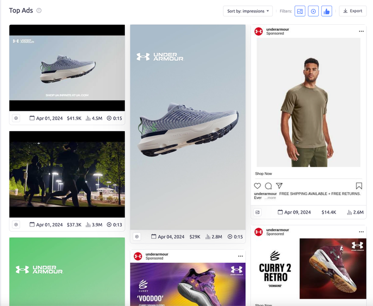Top ads gallery from competitors with engagement metrics and spend info