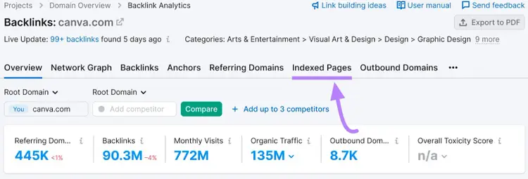Overview report on Backlinks with the "Indexed Pages" tab highlighted.