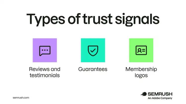 Types of trust signals for landing pages include reviews, guarantees, and membership logos