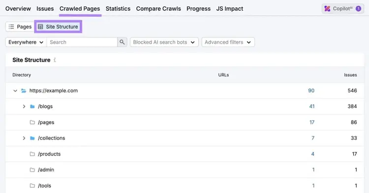 "Site Structure" clicked on the Crawled Pages report showing a website's hierarchy.