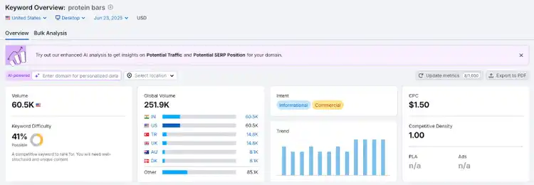 Keyword Overview report for protein bars showing 60.5K difficulty, 251.9K volume, $1.50 CPC