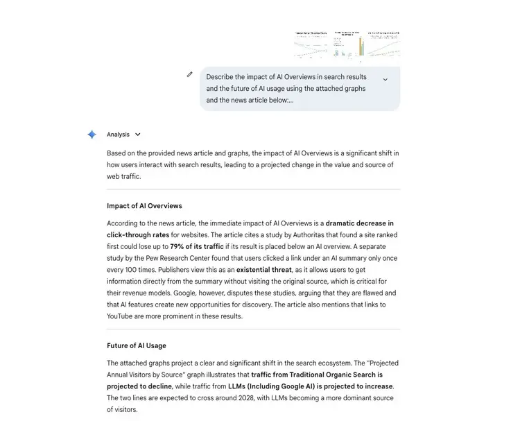 Gemini 2.5 analyzing the impact of AI Overviews and future of AI usage based on different charts and news articles uploaded.