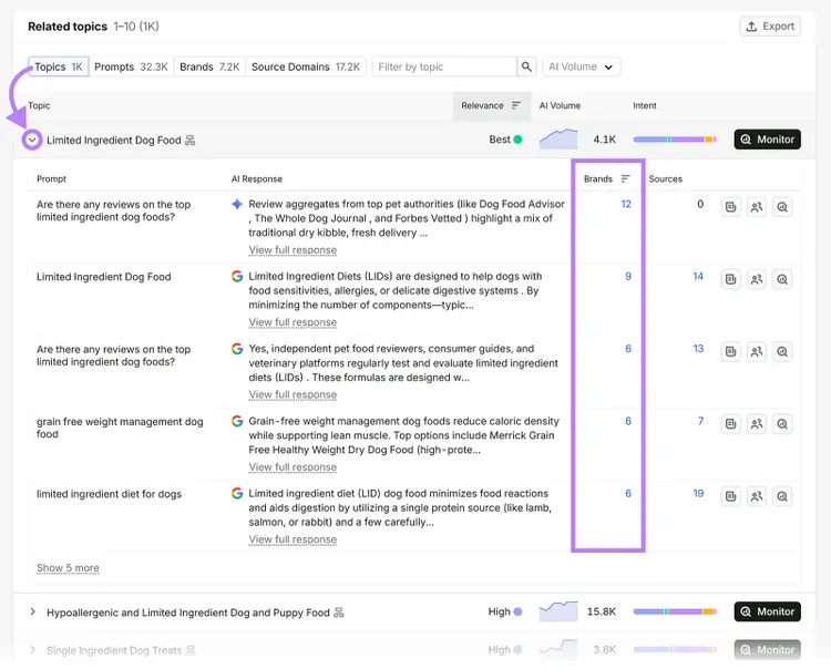 Prompt Research expands a related topic to show prompts, AI responses, brand mentions, and sources