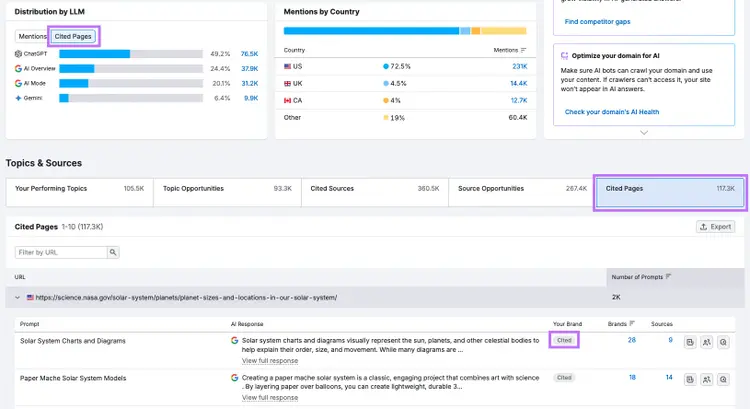 Screenshot of Semrush AI Visibility “Visibility Overview” report with the “Cited Pages” tab highlighted, displaying URLs cited in AI-generated answers alongside associated prompts, AI responses, and tags indicating whether the brand is mentioned.