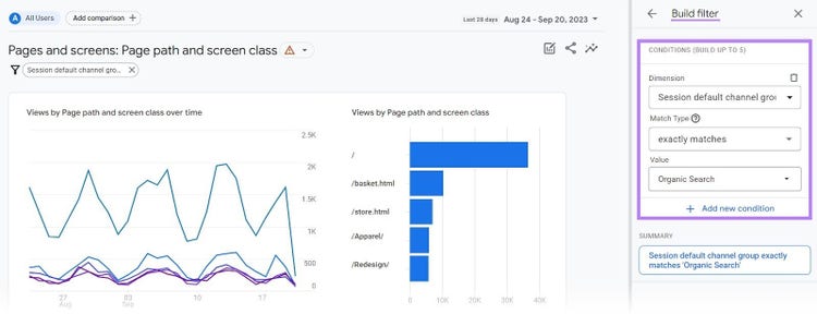 Organic traffic for an article in GA4