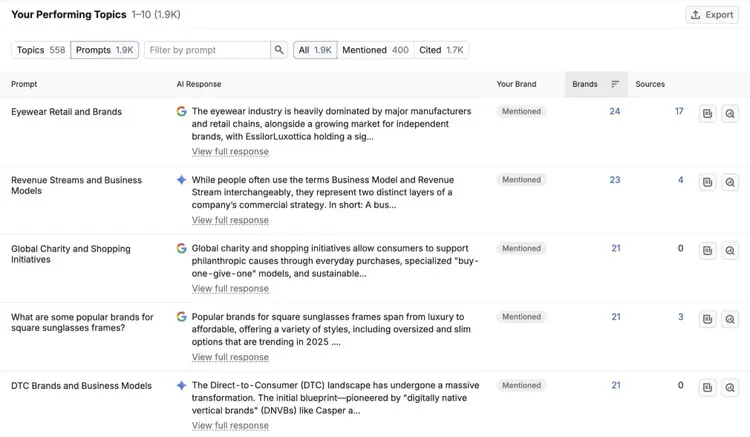 Your Performing Topics on Visibility Overview showing a list of prompts driving mentions and citations.