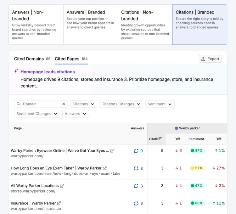 Narrative Drivers showing cited brand pages along with the prompt & response, number of citations and sentiment score.