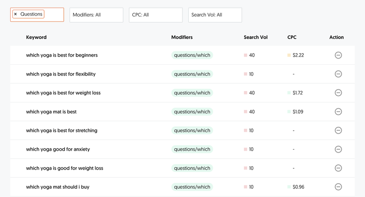 Answer the Public list of question keywords