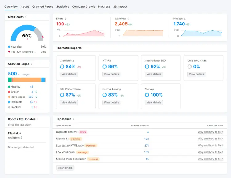 Semrush Site Audit dashboard showing site health at 69% with crawled pages stats