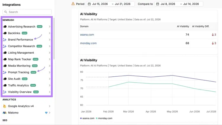 Competitor Research report generated with options to add additional data from Semrush AI visibility tools highlighted on the left.