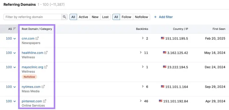Referring Domains on Backlinks showing a site with backlinks from high-authority sources like CNN, NYT, Healthline, etc.