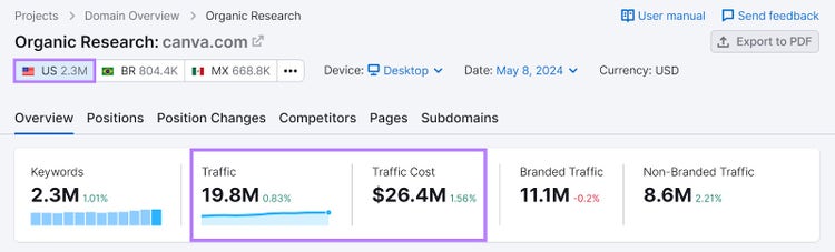 Overview tab of "Organic Rankings" tool with "Traffic" and "Traffic cost" sections highlighted.