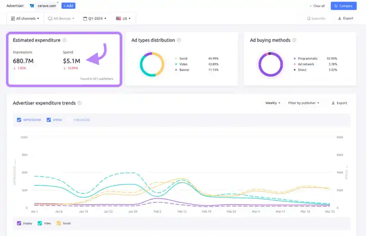 estimated ad spend and impressions