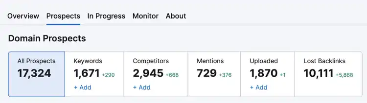 Domain Prospects summary in Semrush