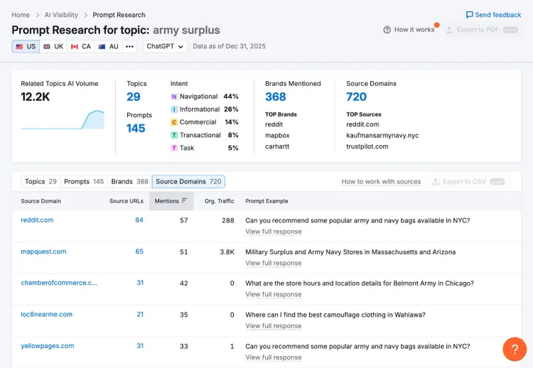 Semrush Prompt Research for army surplus: 12.2K AI volume, 29 topics, 368 brands, 720 source domains