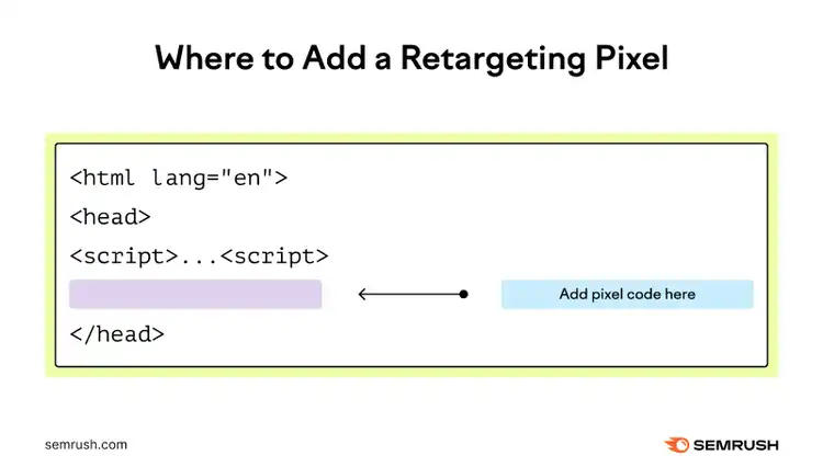 Where to add a retargeting pixel