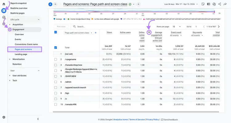 Google Analytics Pages and Screens report sorted by average engagement time