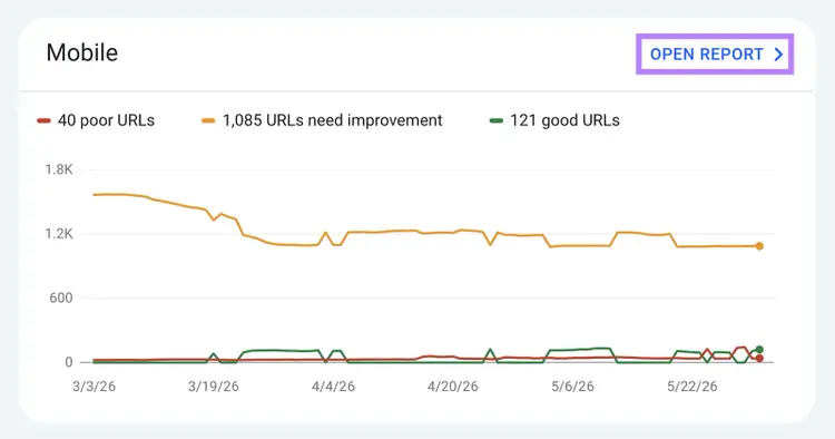 Google Search Console mobile Core Web Vitals report with poor, needs improvement, and good URLs