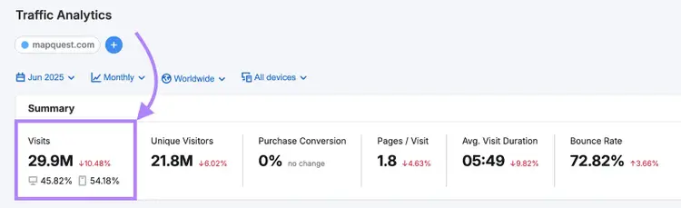 Traffic Analytics report for MapQuest shows monthly visits, unique visitors, average duration visit, and more metrics.