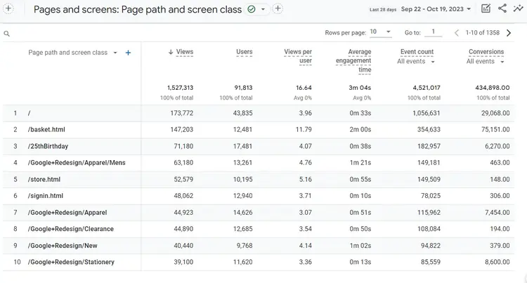 Pages and screens report in Google Analytics