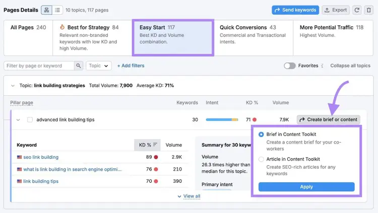 The "Easy Start" tab on the Keyword Strategy Builder report with "Create brief or content" next to a keyword clicked.