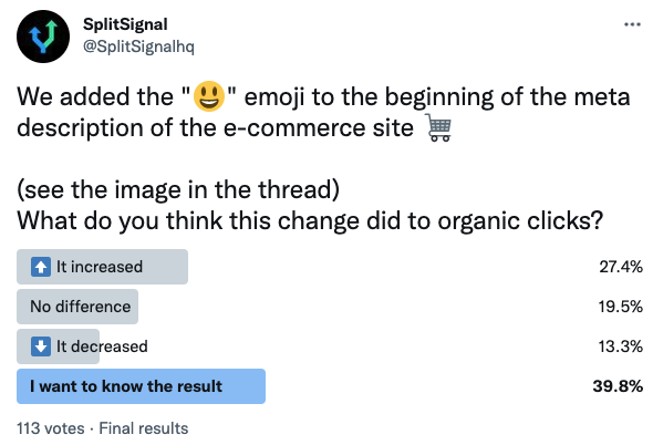 SplitSignal Twitter poll on emoji in meta descriptions with 27.4% saying it increased