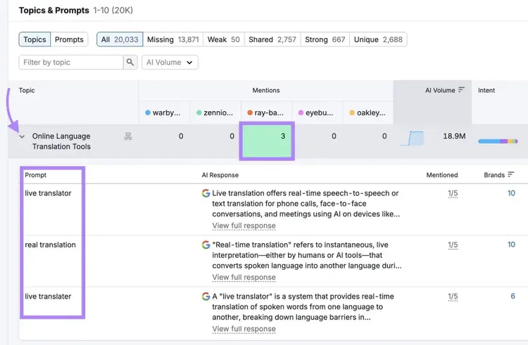 The Topics & Prompts report showing a list of prompts a competitor is ranking for.